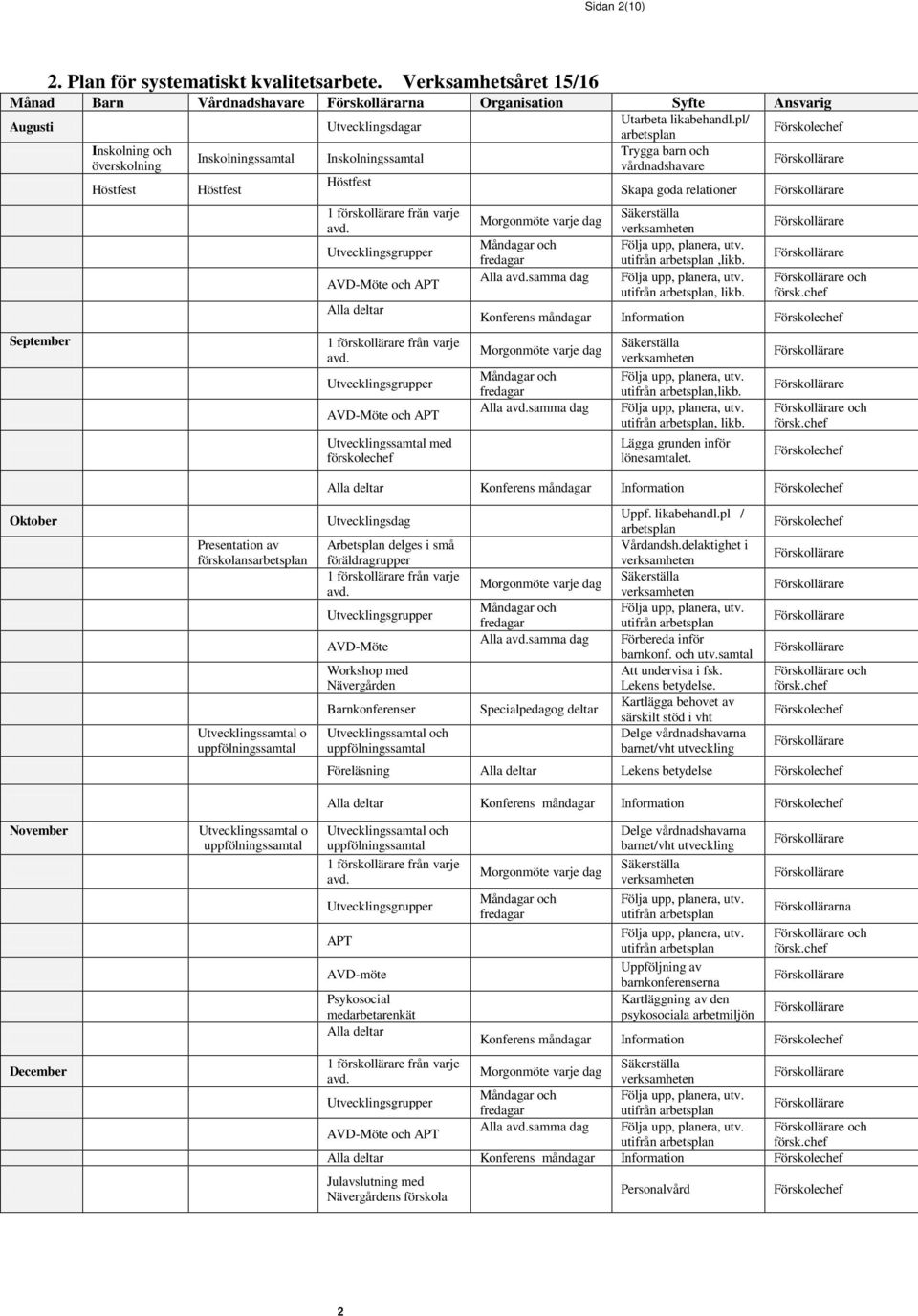 med förskolechef Alla samma dag,likb., likb. och Konferens måndagar Information Alla samma dag,likb., likb. Lägga grunden inför lönesamtalet.