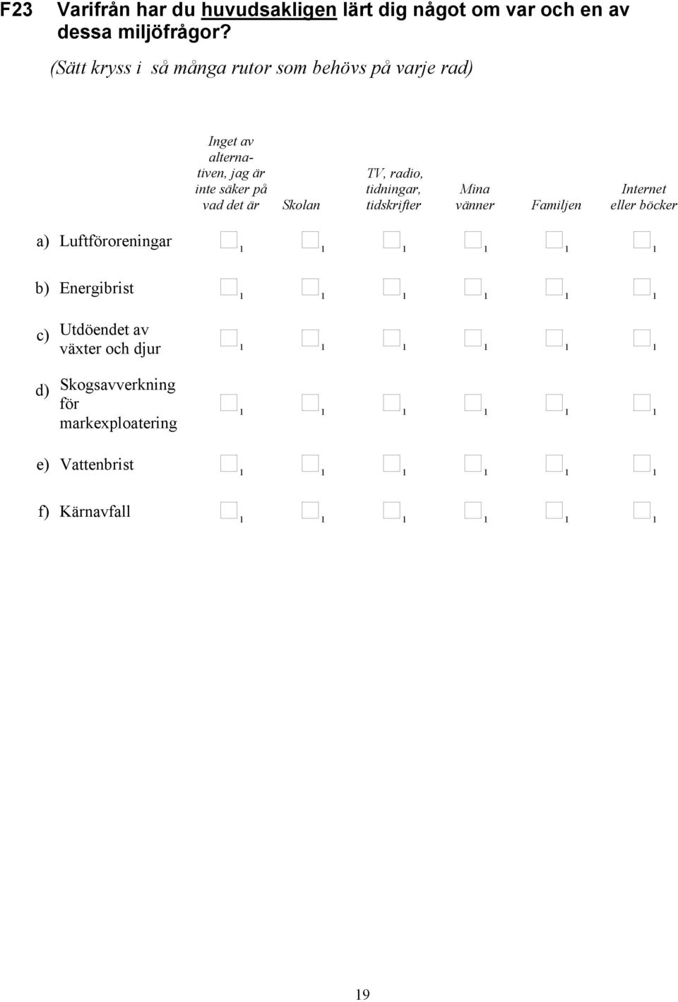 radio, tidningar, tidskrifter Mina vänner Familjen Internet eller böcker a) Luftföroreningar 1 1 1 1 1 1 b) Energibrist 1