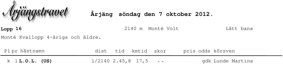 Kvallopp 4åriga och äldre. 1 L.