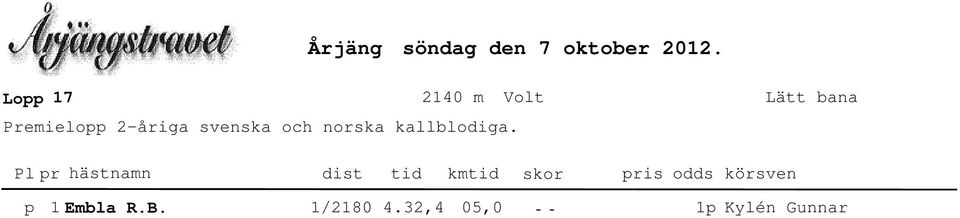 svensa och norsa allblodiga.