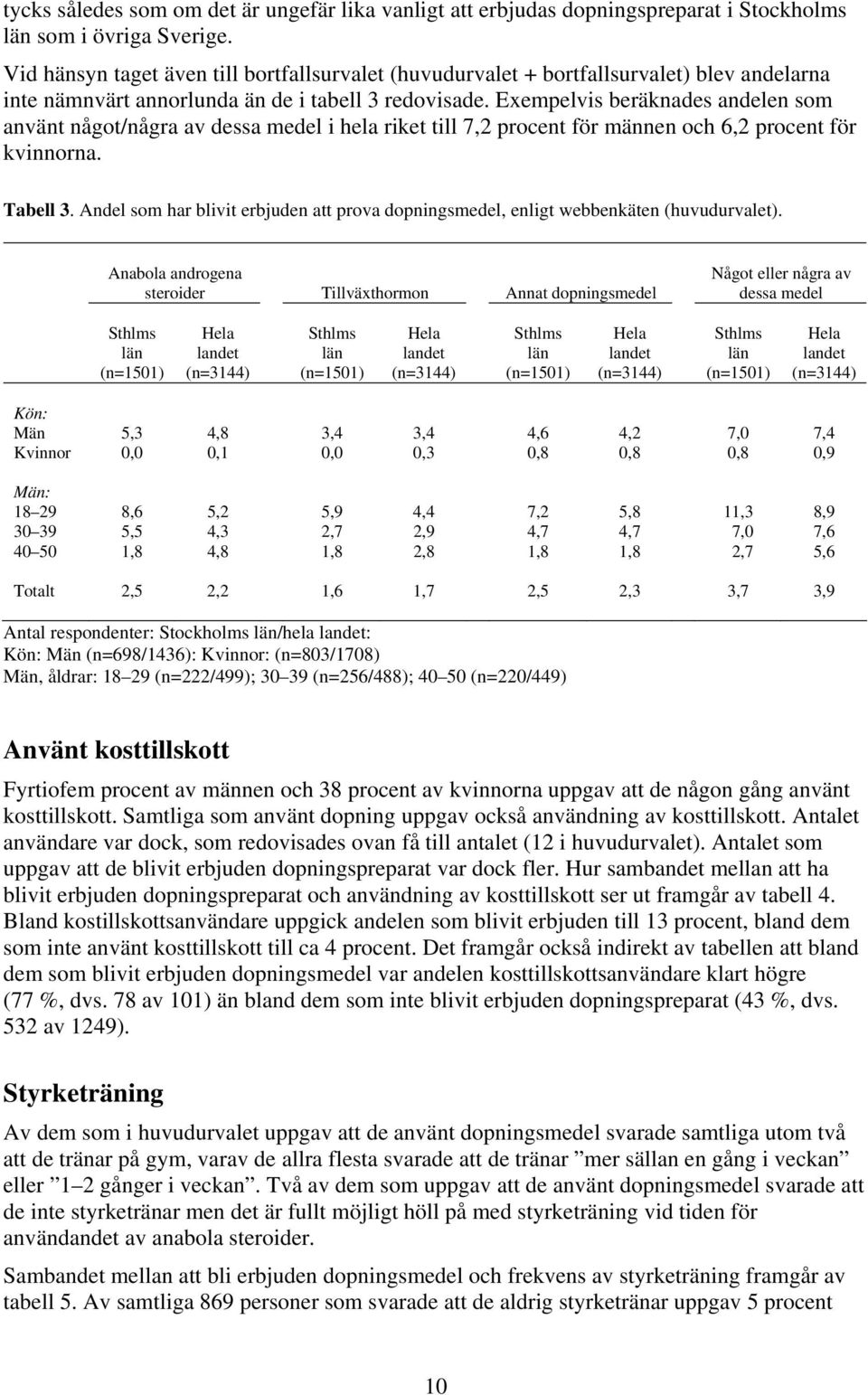 Exempelvis beräknades andelen som använt något/några av dessa medel i hela riket till 7,2 procent för männen och 6,2 procent för kvinnorna. Tabell 3.