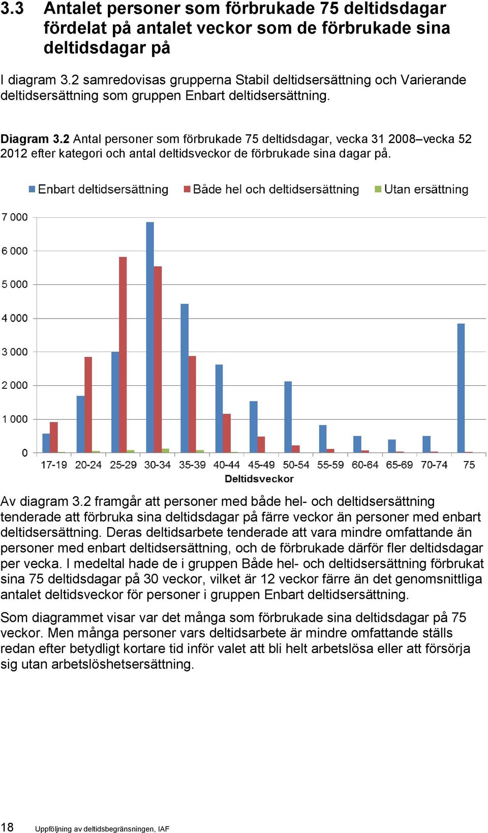 2 Antal personer som förbrukade 75 deltidsdagar, vecka 31 2008 vecka 52 2012 efter kategori och antal deltidsveckor de förbrukade sina dagar på. Av diagram 3.