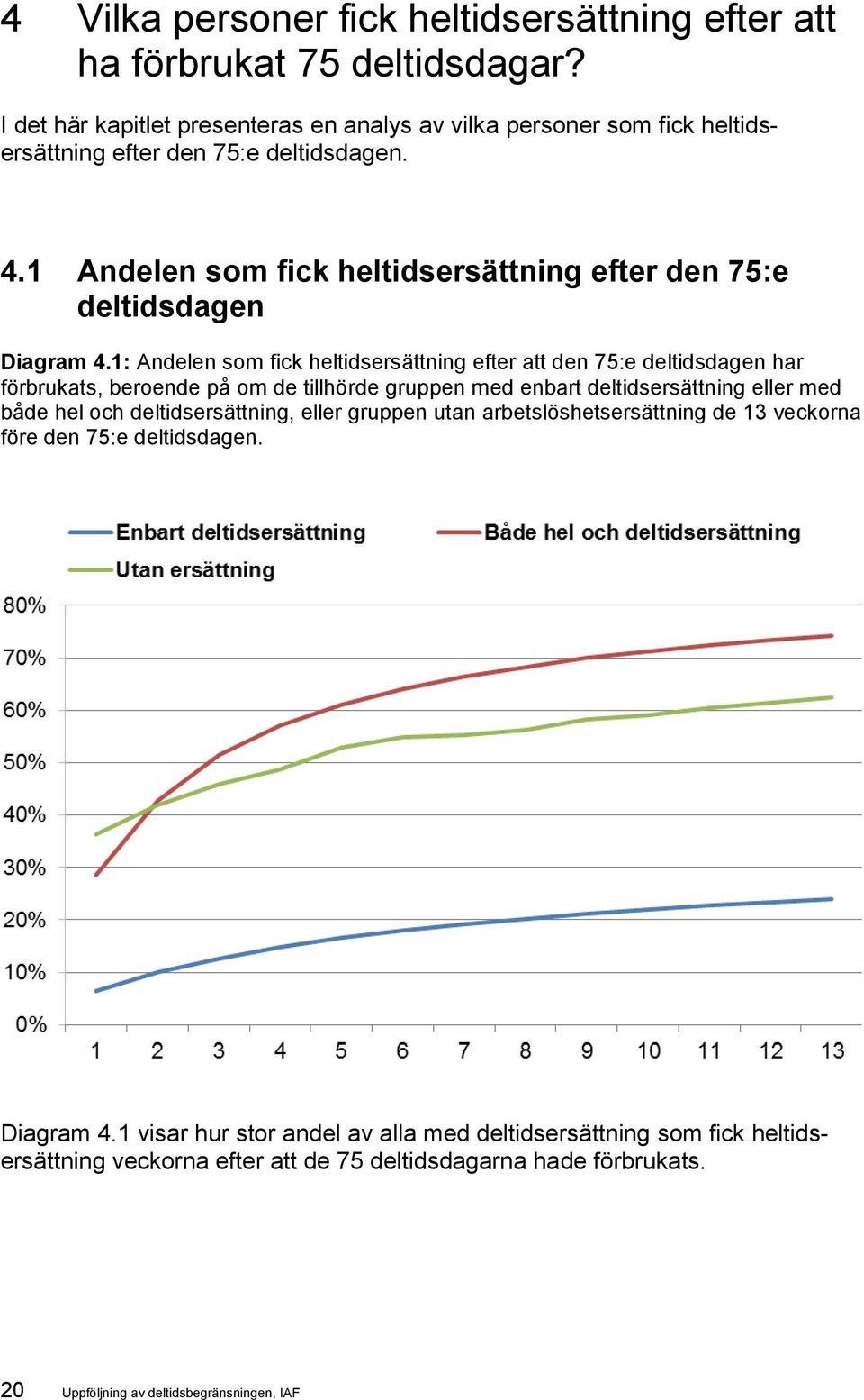 1 Andelen som fick heltidsersättning efter den 75:e deltidsdagen Diagram 4.