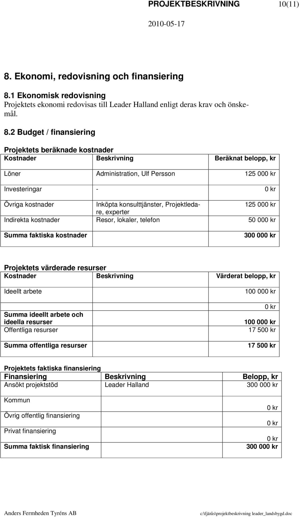 1 Ekonomisk redovisning Projektets ekonomi redovisas till Leader Halland enligt deras krav och önskemål. 8.