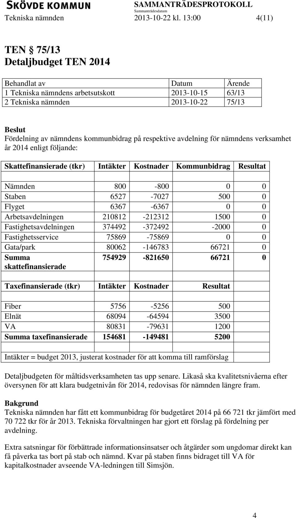 för nämndens verksamhet år 2014 enligt följande: Skattefinansierade (tkr) Intäkter Kostnader Kommunbidrag Resultat Nämnden 800-800 0 0 Staben 6527-7027 500 0 Flyget 6367-6367 0 0 Arbetsavdelningen