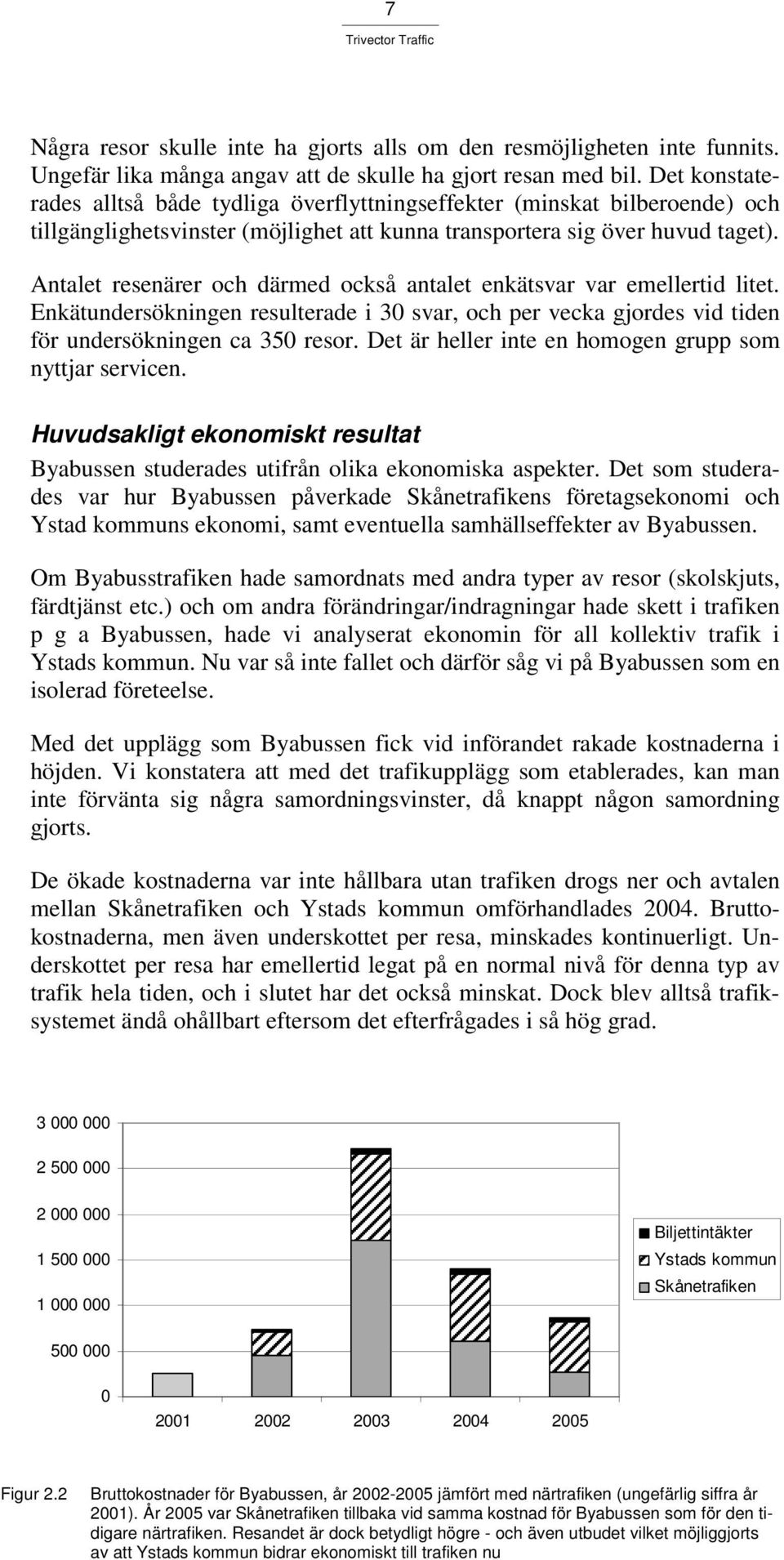 Antalet resenärer och därmed också antalet enkätsvar var emellertid litet. Enkätundersökningen resulterade i 30 svar, och per vecka gjordes vid tiden för undersökningen ca 350 resor.