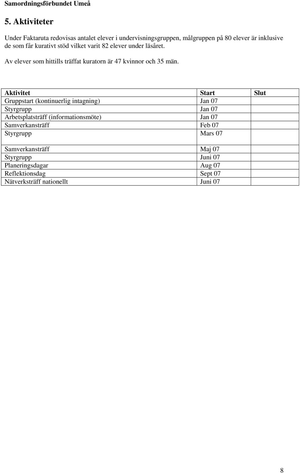 Aktivitet Start Slut Gruppstart (kontinuerlig intagning) Jan 07 Styrgrupp Jan 07 Arbetsplatsträff (informationsmöte) Jan 07