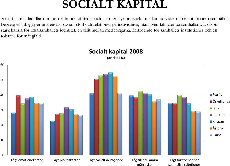 identitet, en tillit mellan medborgarna, förtroende för samhällets institutioner och en tolerans för mångfald.