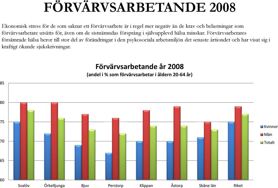 Förvärvsarbetares försämrade hälsa beror till stor del av förändringar i den psykosociala arbetsmiljön det senaste årtiondet och har visat sig