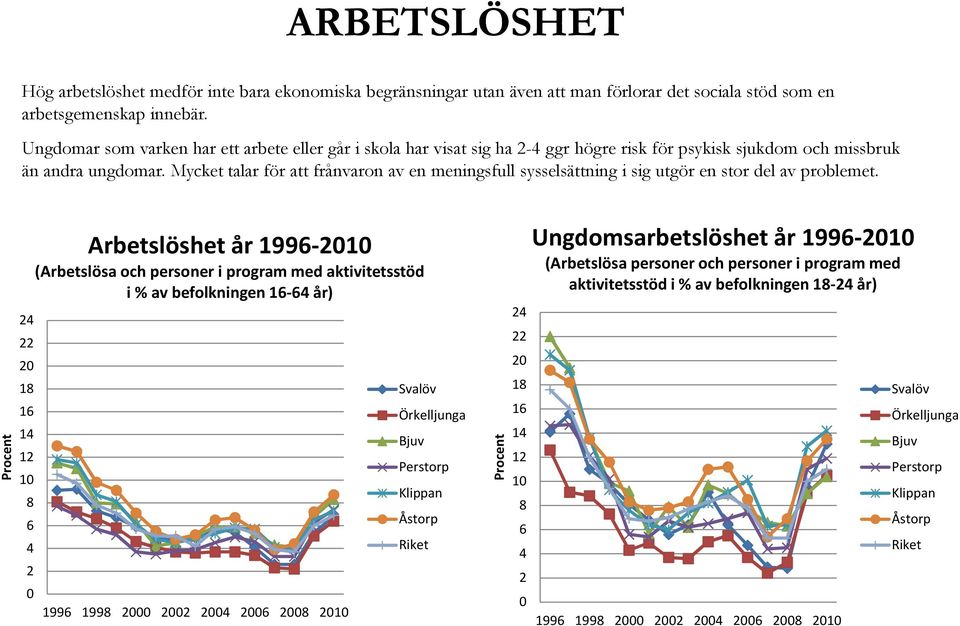 Mycket talar för att frånvaron av en meningsfull sysselsättning i sig utgör en stor del av problemet.