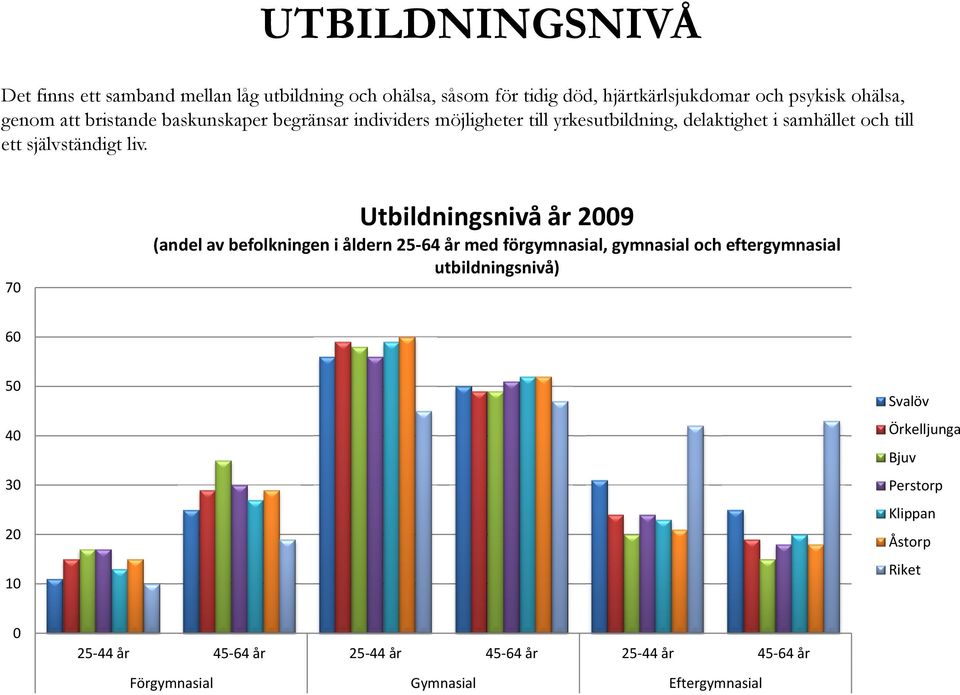 7 Utbildningsnivå år 29 (andel av befolkningen i åldern 25-64 år med förgymnasial, gymnasial och eftergymnasial utbildningsnivå) 6 5 4 3 2 1