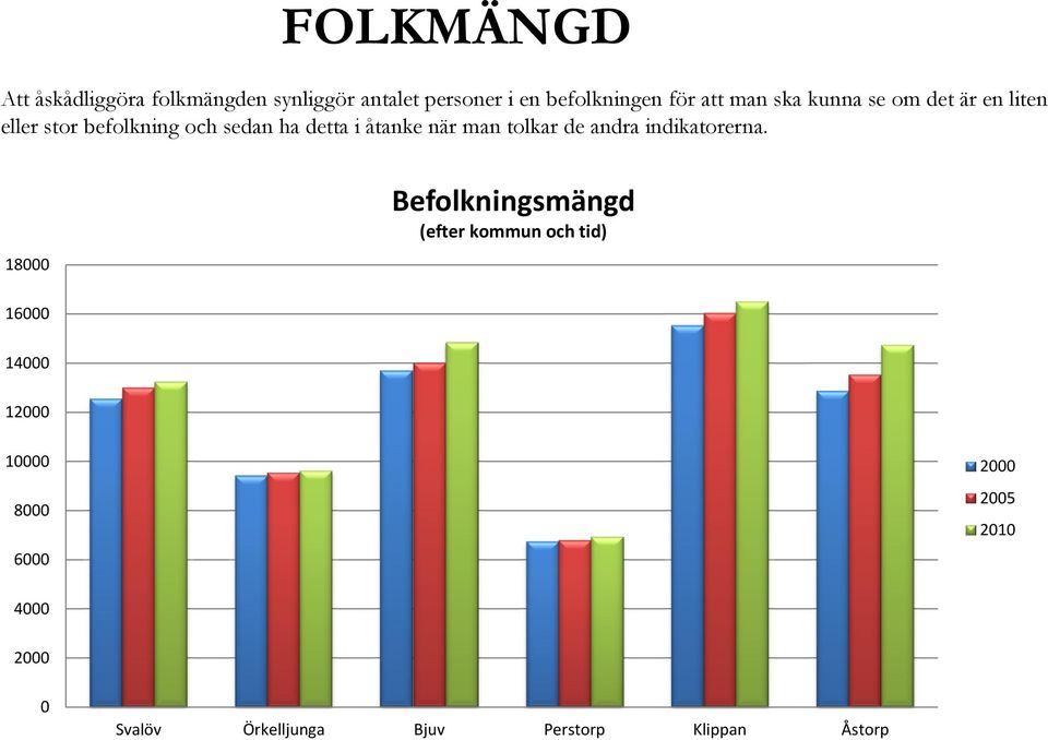 detta i åtanke när man tolkar de andra indikatorerna.