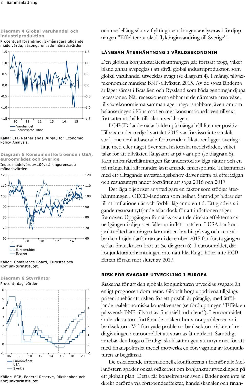 -. -. Diagram Konsumentförtroende i USA, euroområdet och Sverige Index medelvärde=, säsongsrensade månadsvärden 9 8 7 8 USA Euroområdet Sverige Varuhandel Industriproduktion Källa: CPB Netherlands