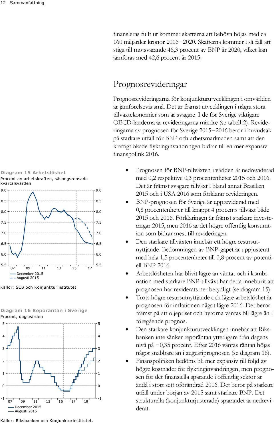 Prognosrevideringar Prognosrevideringarna för konjunkturutvecklingen i omvärlden är jämförelsevis små. Det är främst utvecklingen i några stora tillväxtekonomier som är svagare.