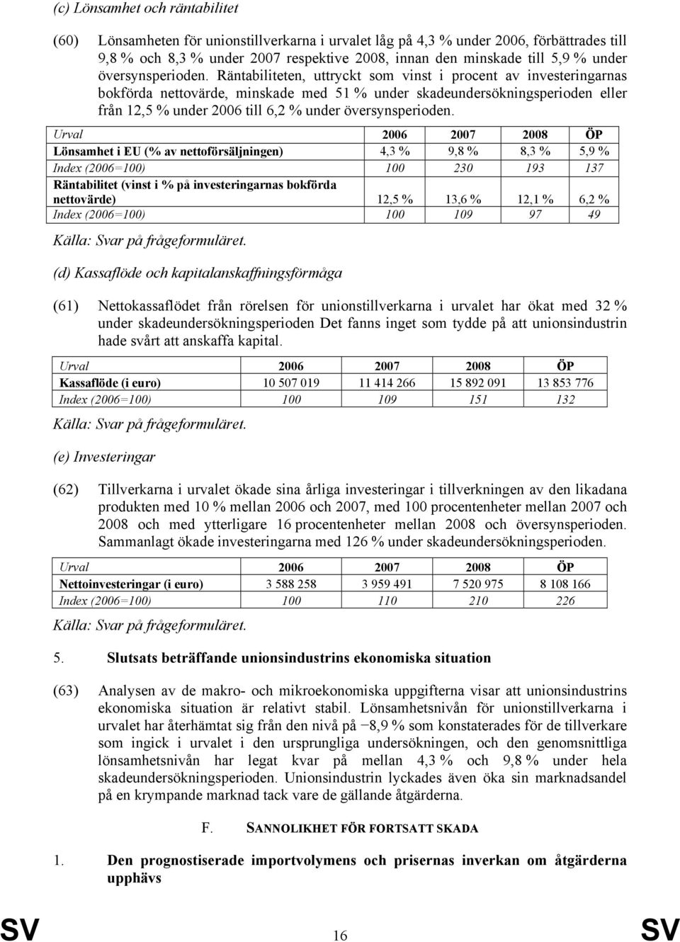 Räntabiliteten, uttryckt som vinst i procent av investeringarnas bokförda nettovärde, minskade med 51 % under skadeundersökningsperioden eller från 12,5 % under 2006 till 6,2 %  Urval 2006 2007 2008