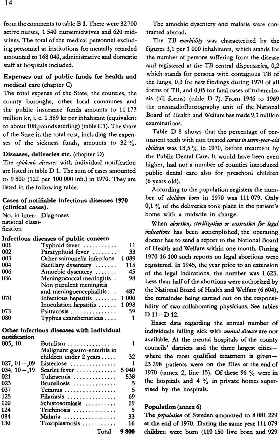 Expenses out of public funds for health and medical care (chapter C) The total expense of the State, the counties, the county boroughs, other local communes and the public insurance funds amounts to