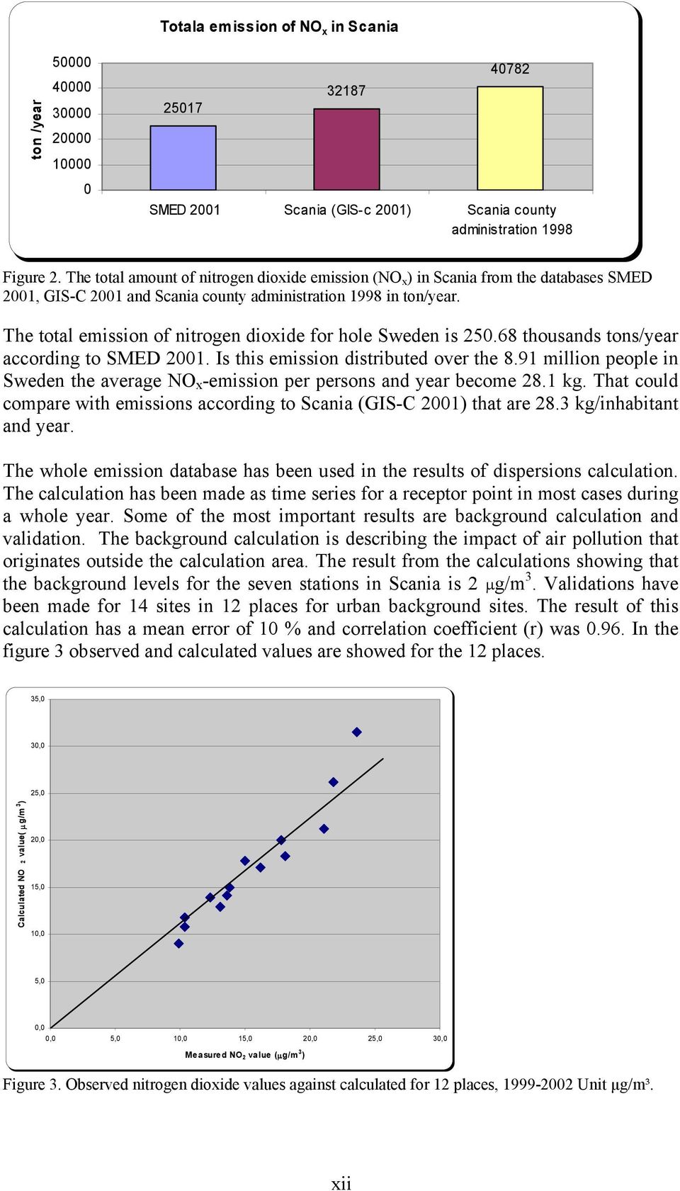 The total emission of nitrogen dioxide for hole Sweden is 250.68 thousands tons/year according to SMED 2001. Is this emission distributed over the 8.