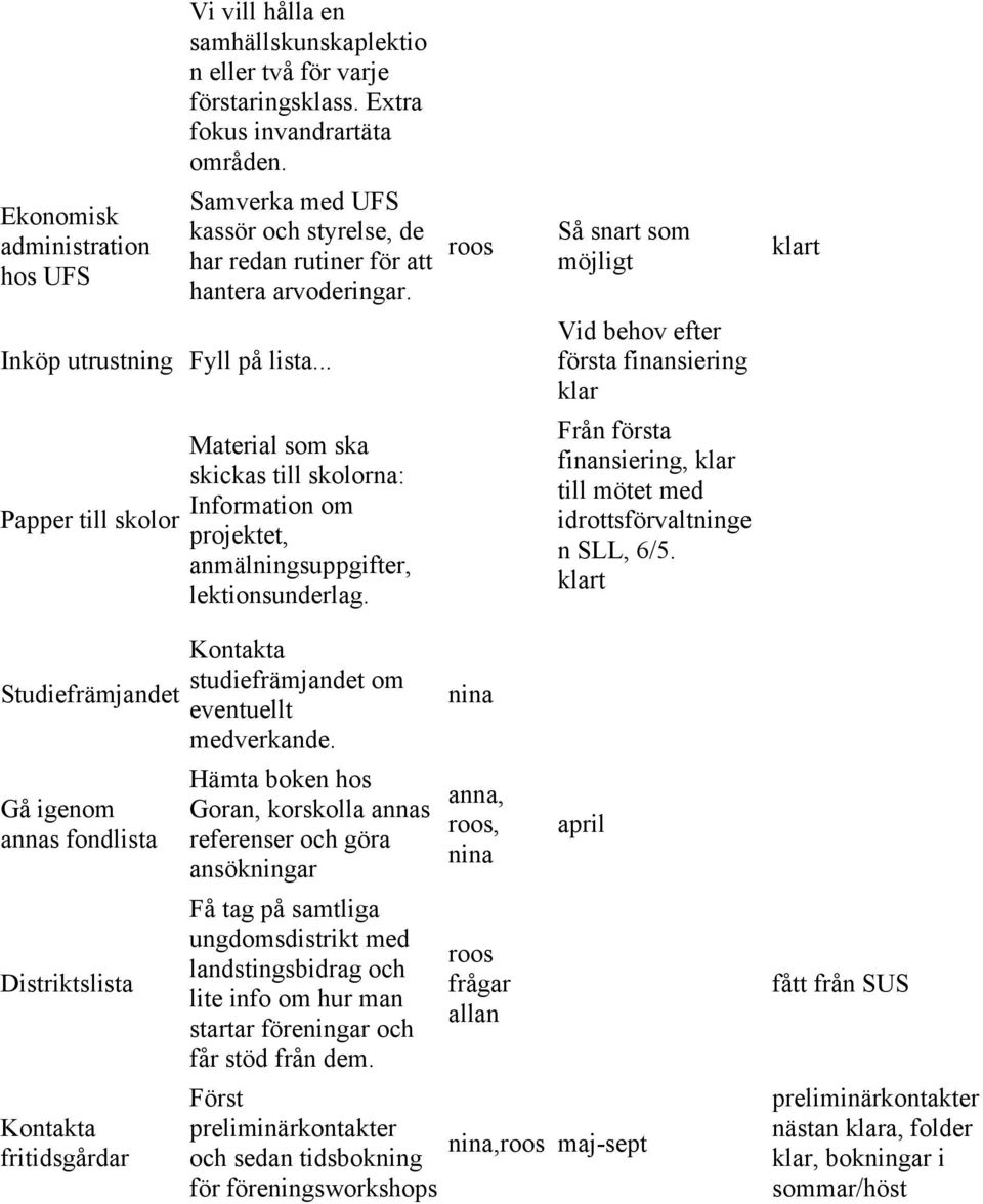 .. Vid behov efter första finansiering klar Papper till skolor Material som ska skickas till skolorna: Information om projektet, anmälningsuppgifter, lektionsunderlag.