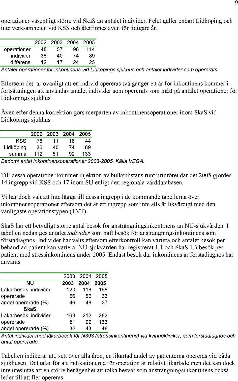 Eftersom det är ovanligt att en individ opereras två gånger ett år för inkontinens kommer i fortsättningen att användas antalet individer som opererats som mått på antalet operationer för Lidköpings