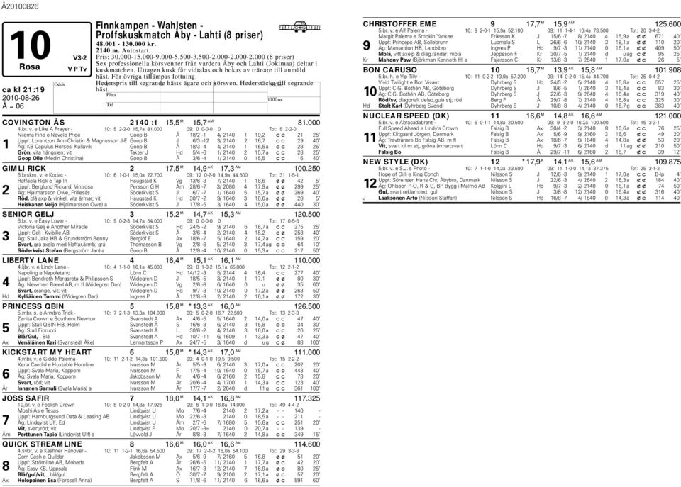 För övriga tillämpas lottning. ederspris till segrande hästs ägare och körsven. ederstäcke till segrande häst. ca kl 21:19 COVINGTON ÅS 2140 :1 15,5 M 15,7 AM 81.000 4,br. v.