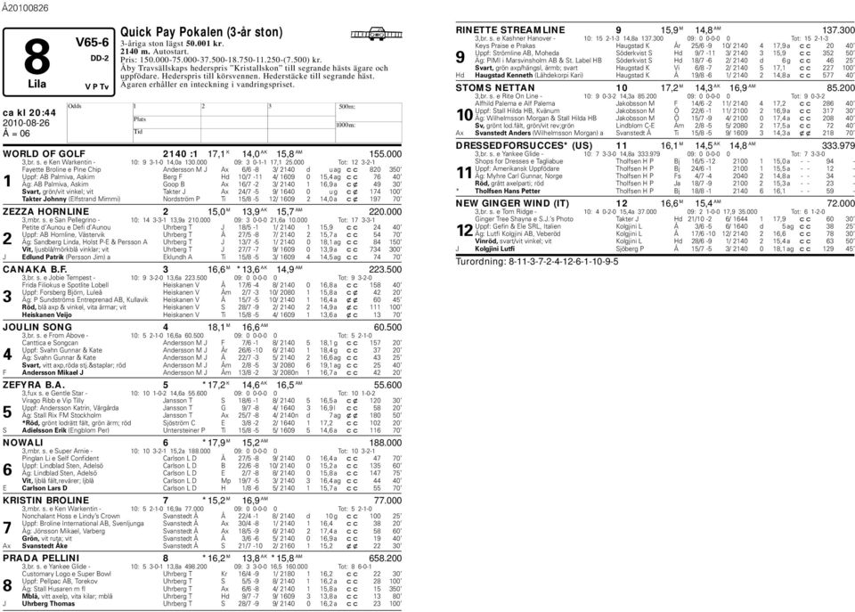 ca kl 20:44 WORLD OF GOLF 2140 :1 17,1 K 14,0 AK 15,8 AM 155.000 3,br. s. e Ken Warkentin - 10: 9 3-1-0 14,0a 130.000 09: 3 0-1-1 17,1 25.