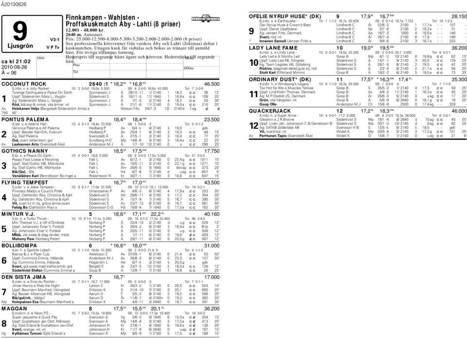 För övriga tillämpas lottning. ederspris till segrande hästs ägare och körsven. ederstäcke till segrande häst. ca kl 21:02 COCONUT ROCK 2640 :1 *18,2 M *16,8 AK 46.500 5,mbr. v.
