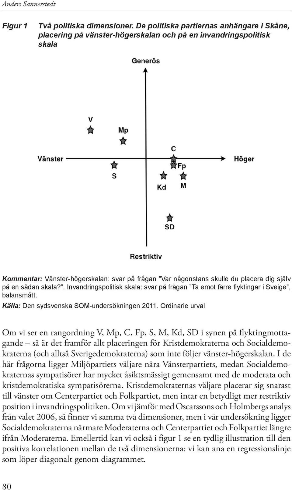 själv på en sådan skala?. Invandringspolitisk skala: svar på frågan Ta emot färre flyktingar i Sveige, balansmått. Källa: Den sydsvenska SOM-undersökningen 2011.