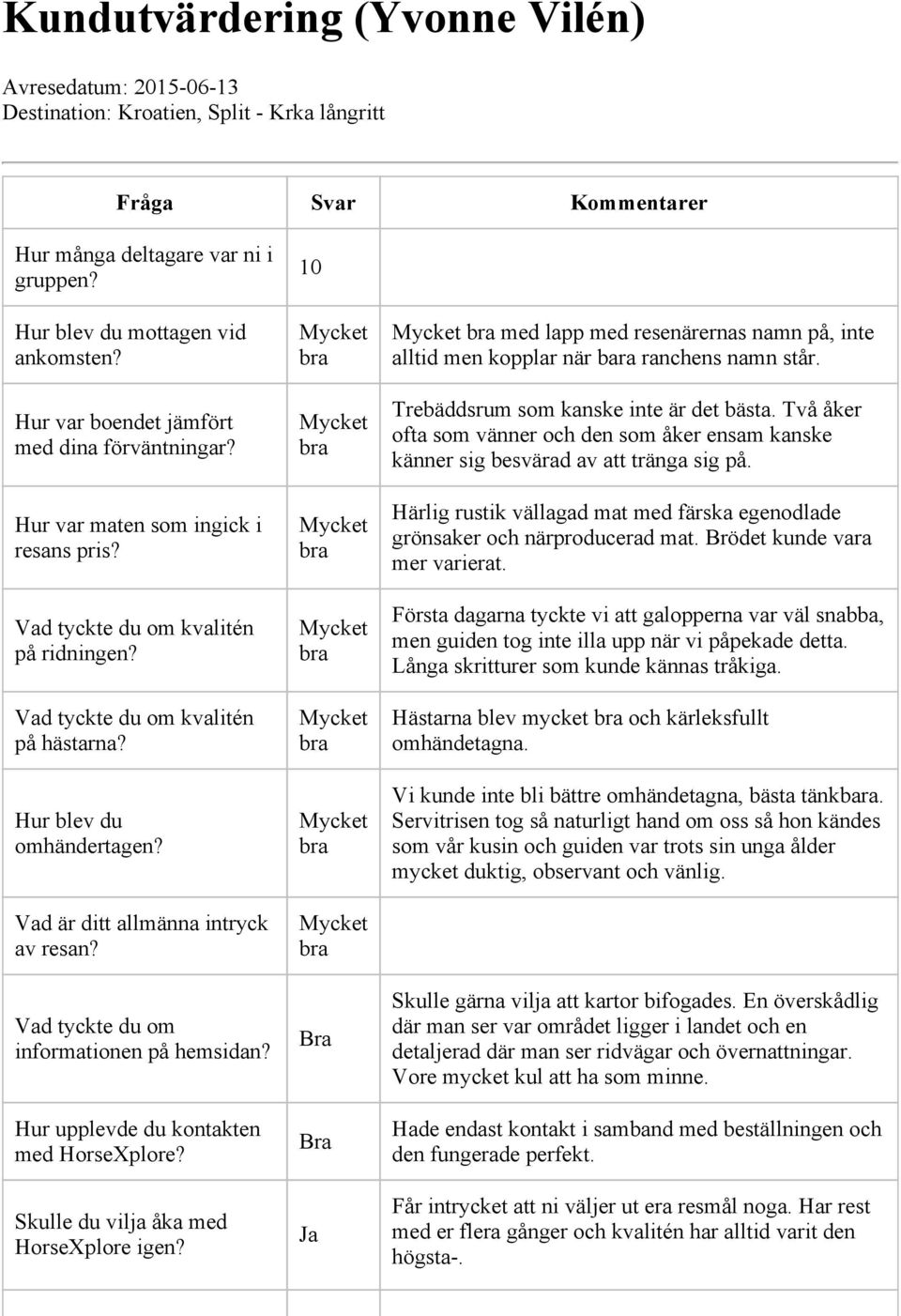 informationen på hemsidan? Hur upplevde du kontakten med HorseXplore? Skulle du vilja åka med HorseXplore igen?