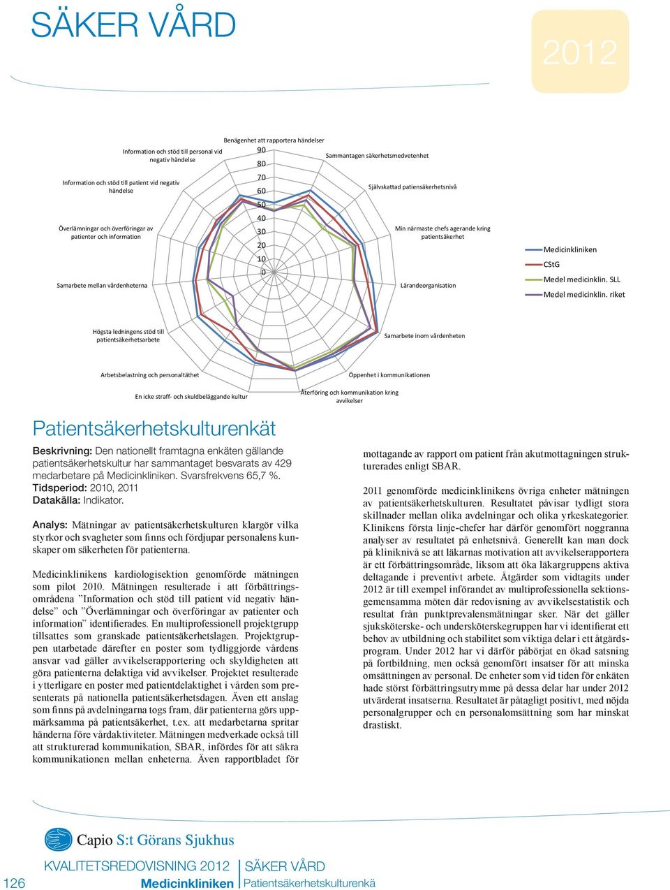 Lärandeorganisation CStG Medel medicinklin. SLL Medel medicinklin.