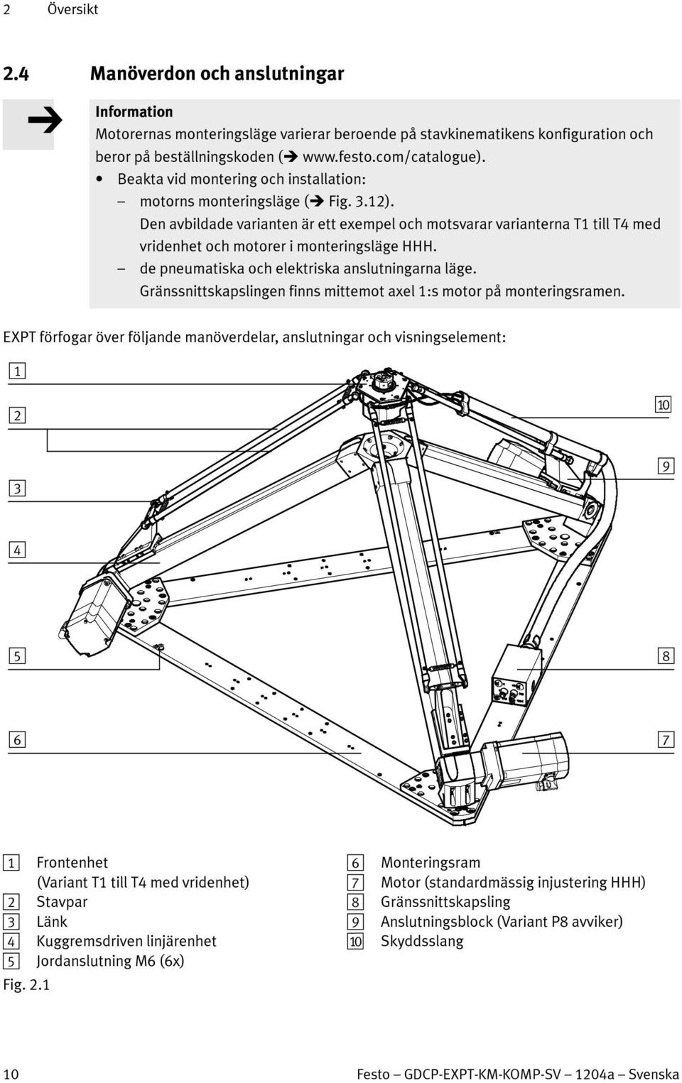 de pneumatiska och elektriska anslutningarna läge. Gränssnittskapslingen finns mittemot axel 1:s motor på monteringsramen.