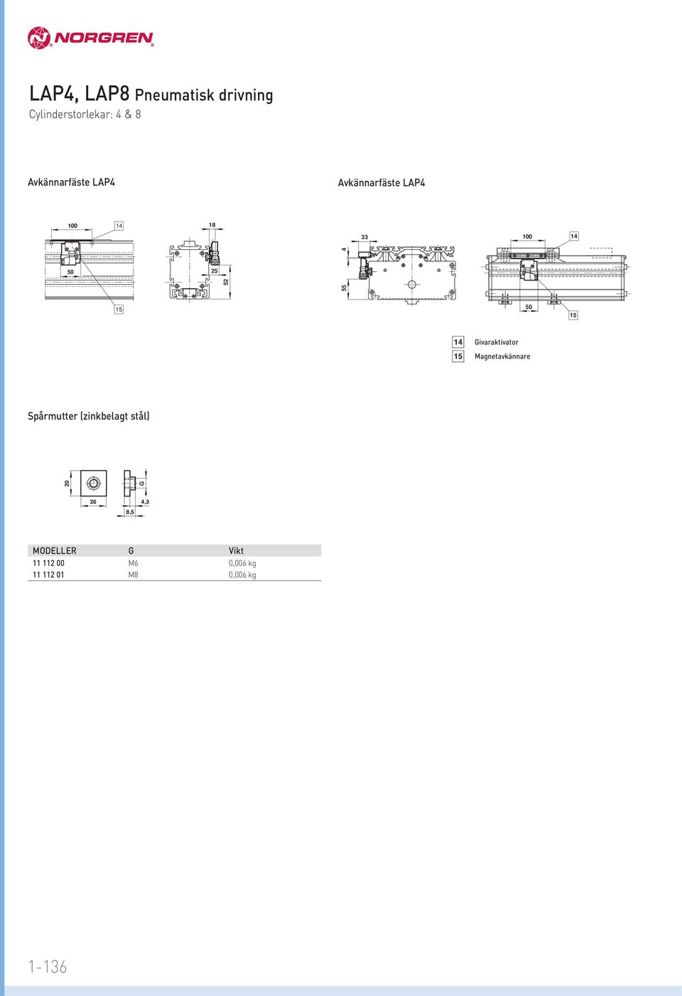 55 4 4 Givaraktivator Magnetavkännare Spårmutter