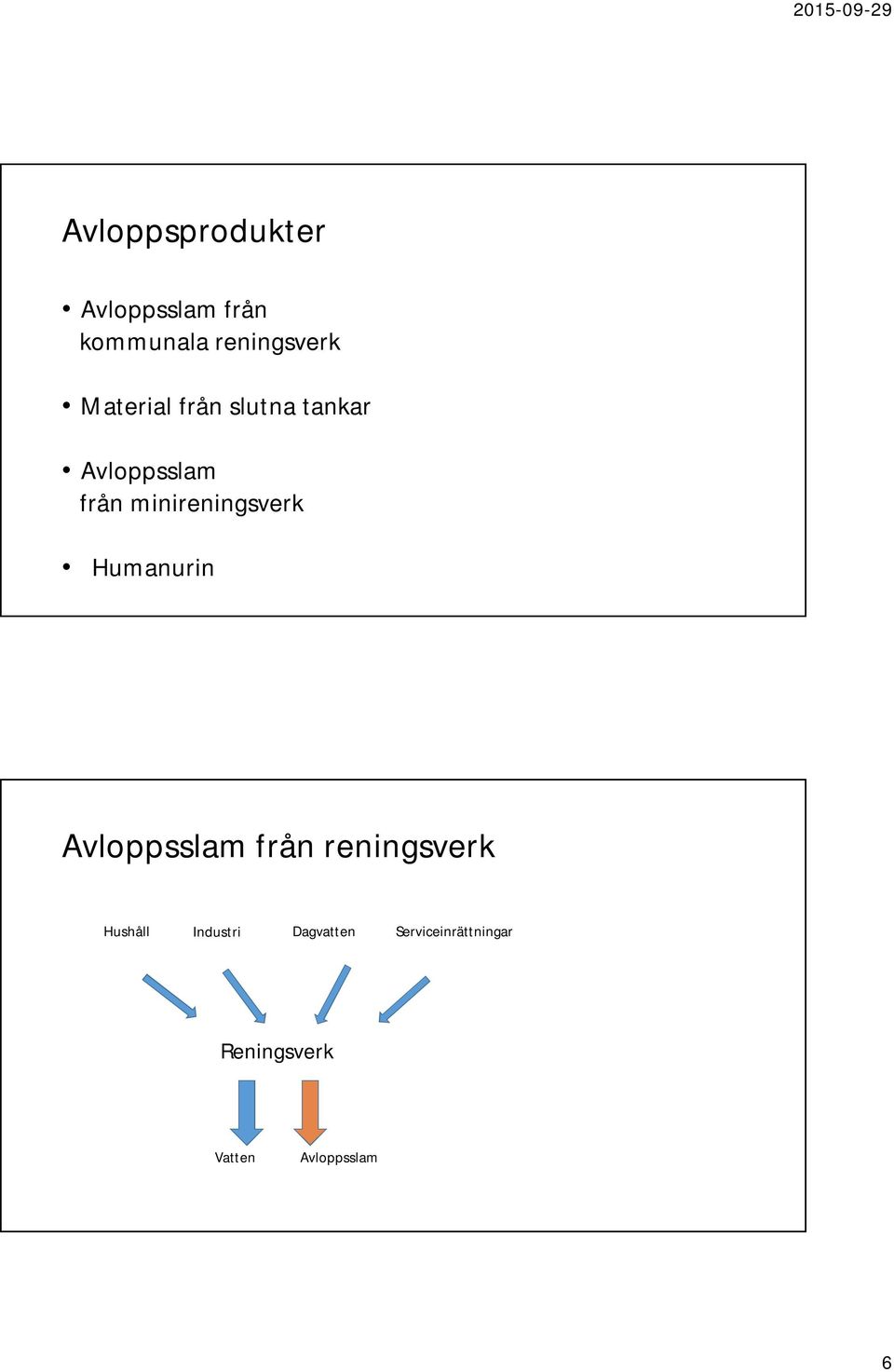 minireningsverk Humanurin Avloppsslam från reningsverk