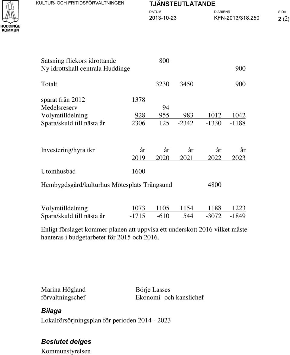 nästa år 2306 125-2342 -1330-1188 Investering/hyra tkr år år år år år 2019 2020 2021 2022 2023 Utomhusbad 1600 Hembygdsgård/kulturhus Mötesplats Trångsund 4800 Volymtilldelning 1073 1105 1154 1188