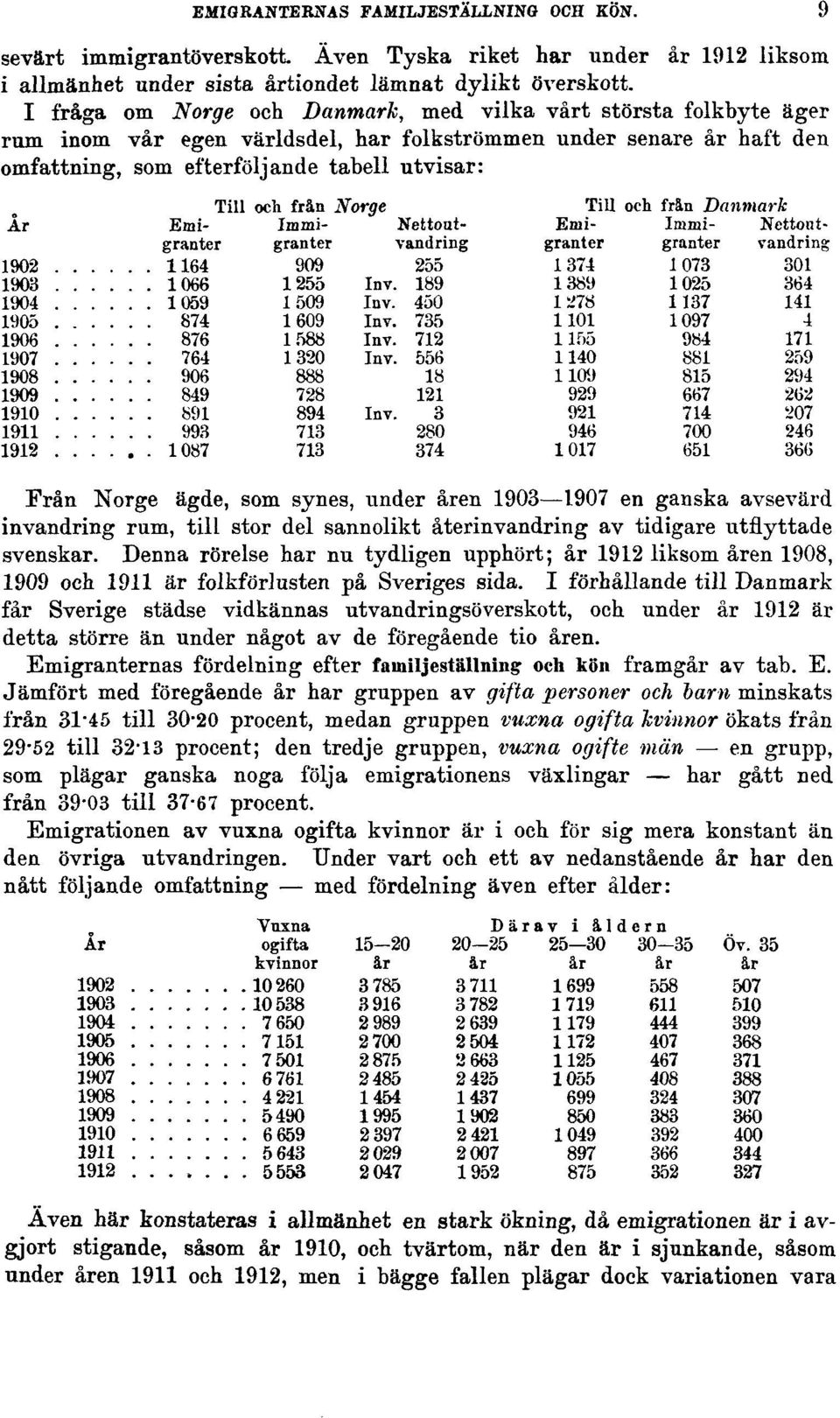 ägde, som synes, under åren 1903 1907 en ganska avsevärd invandring rum, till stor del sannolikt återinvandring av tidigare utflyttade svenskar.