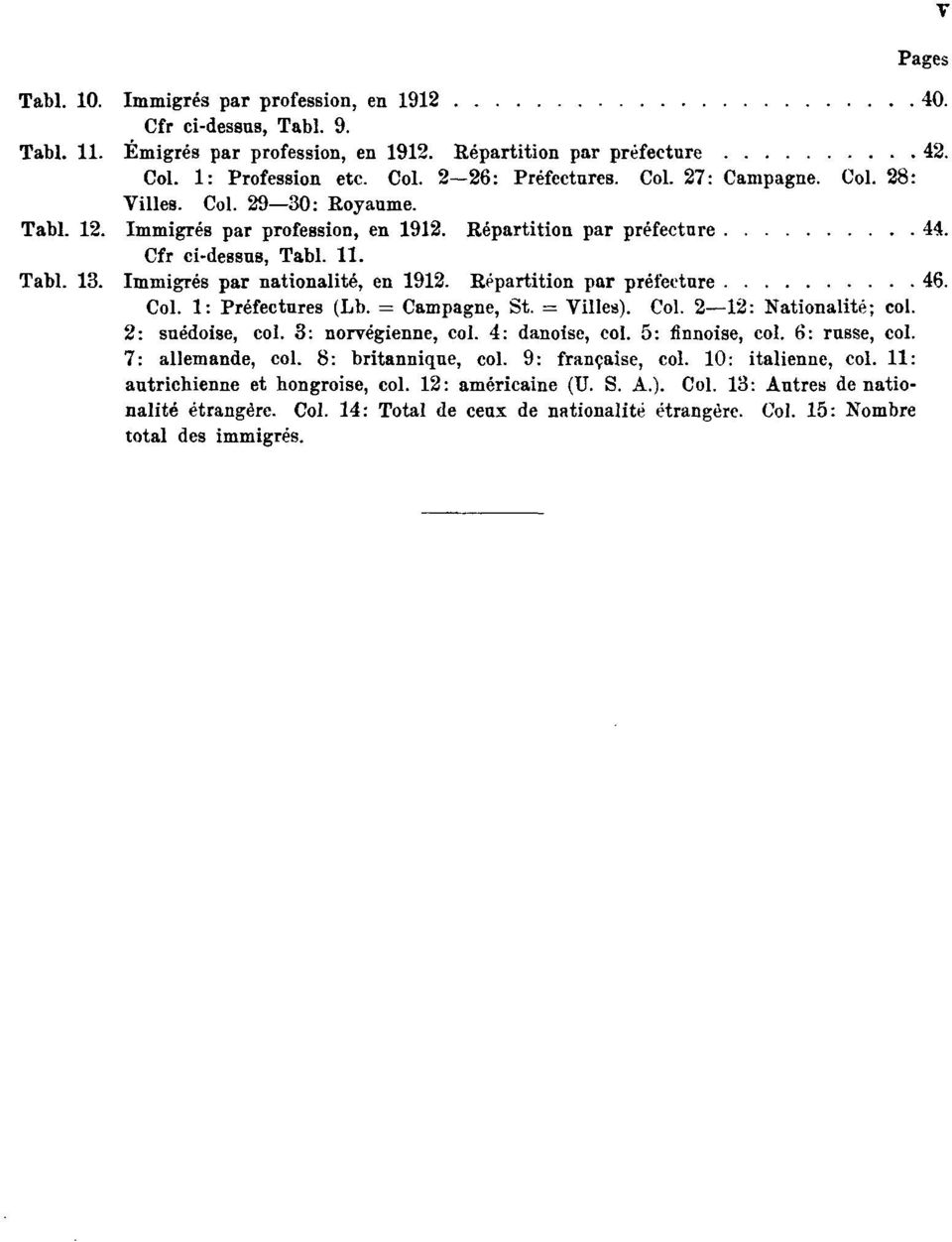 Immigrés par nationalité, en 1912. Répartition par préfecture 46. Col. 1: Préfectures (Lb. = Campagne, St. = Villes). Col. 2 12: Nationalité; col. 2: suédoise, col. 3: norvégienne, col.