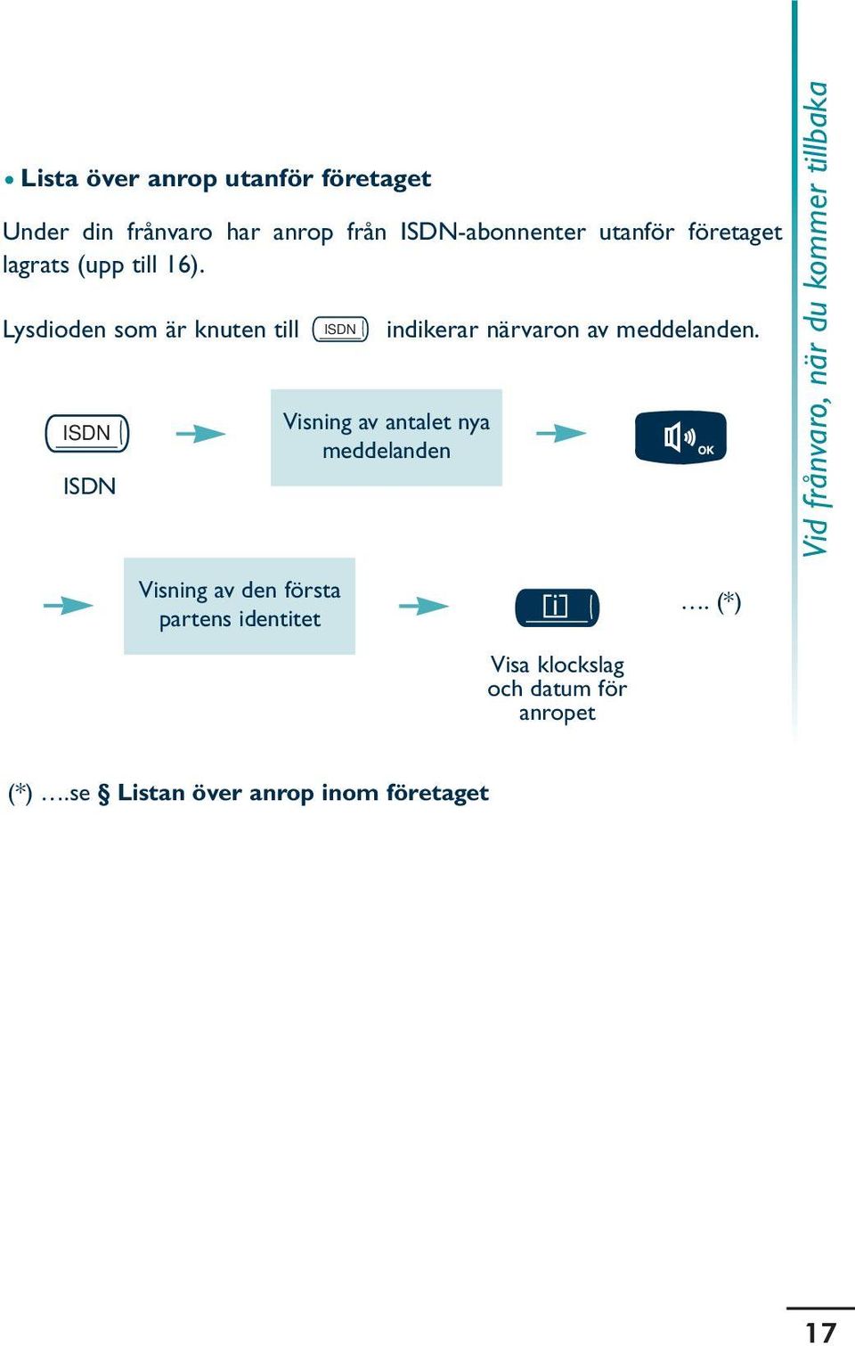 Lysdioden som är knuten till ISDN ISDN ISDN indikerar närvaron av meddelanden.