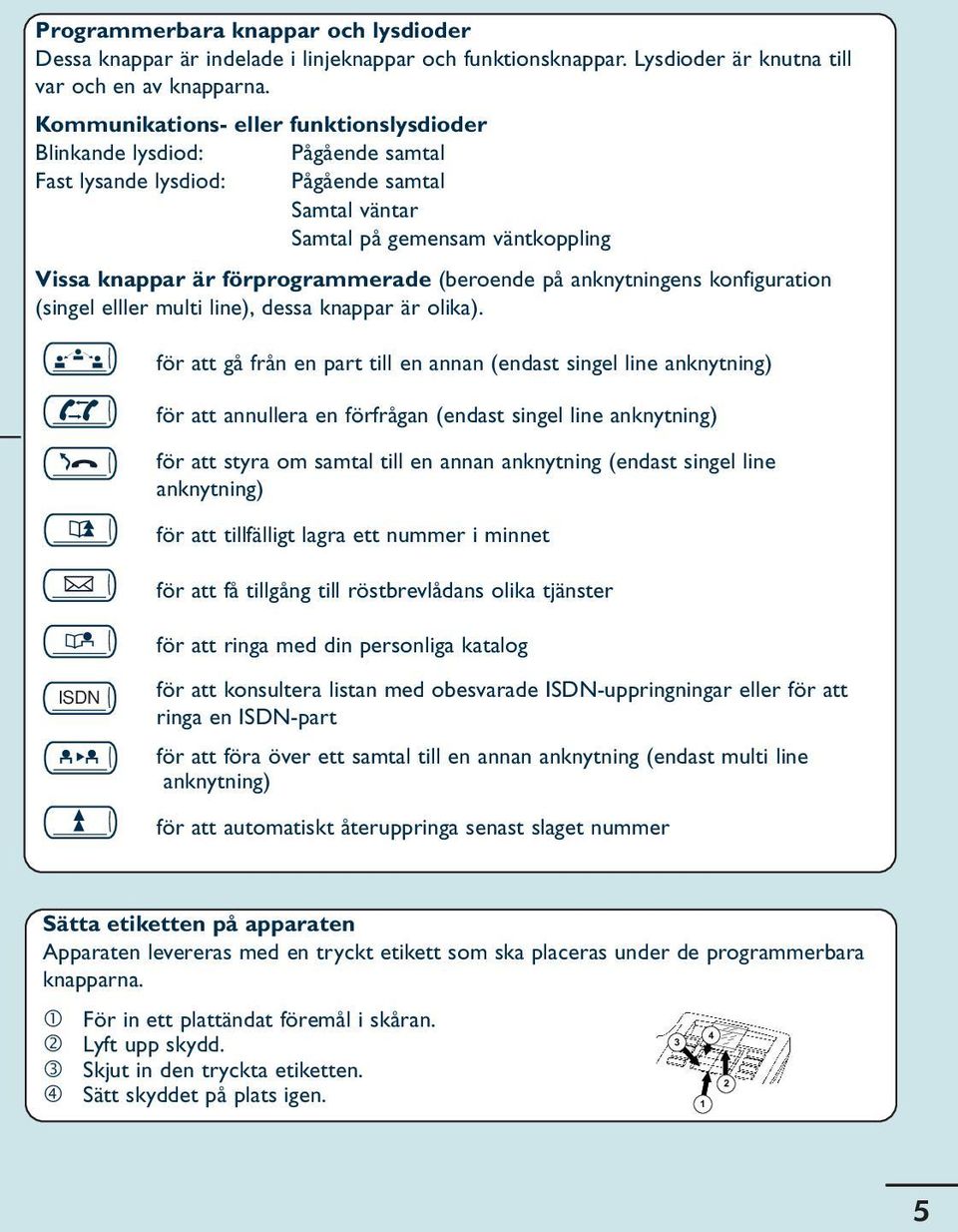 (beroende på anknytningens konfiguration (singel elller multi line), dessa knappar är olika).