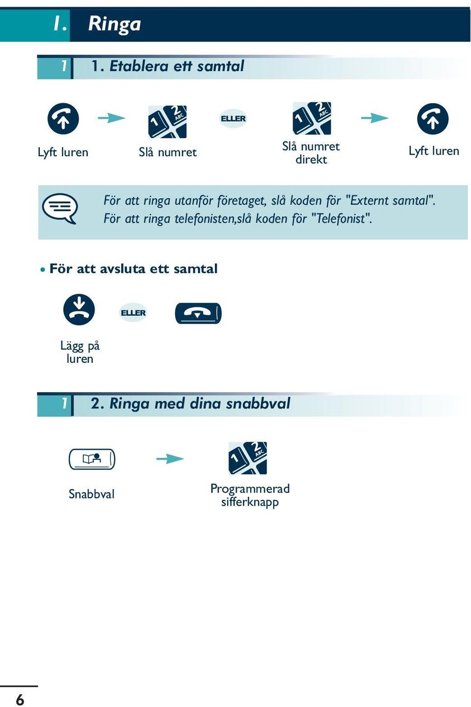 att ringa utanför företaget, slå koden för "Externt samtal".