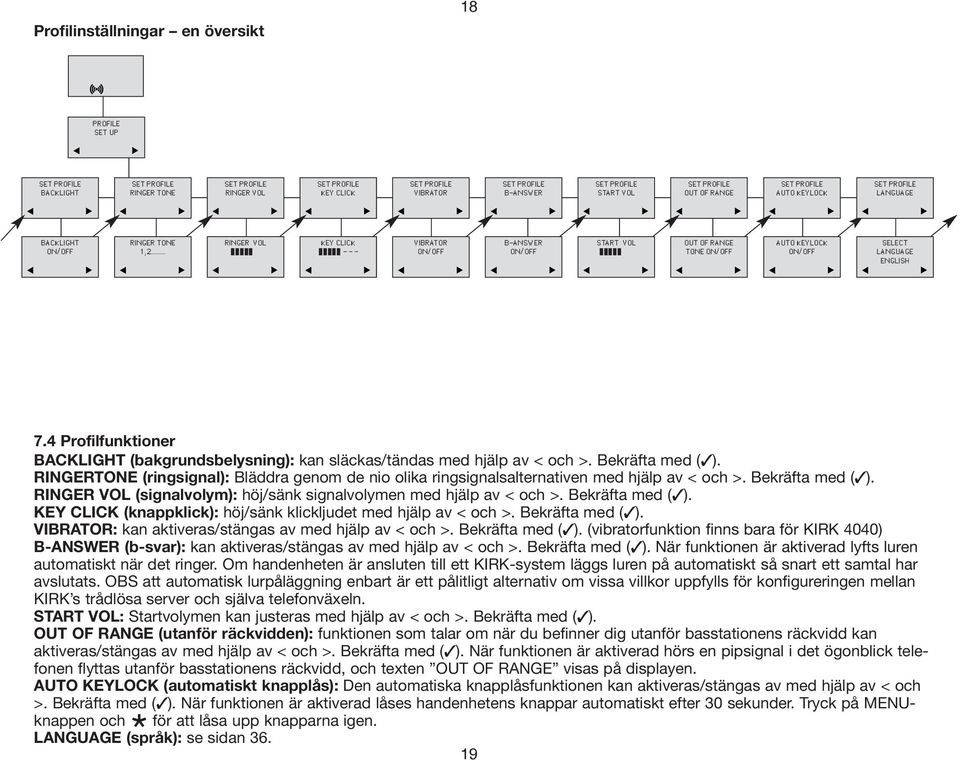 4 Profilfunktioner BACKLIGHT (bakgrundsbelysning): kan släckas/tändas med hjälp av < och >. Bekräfta med ( ).