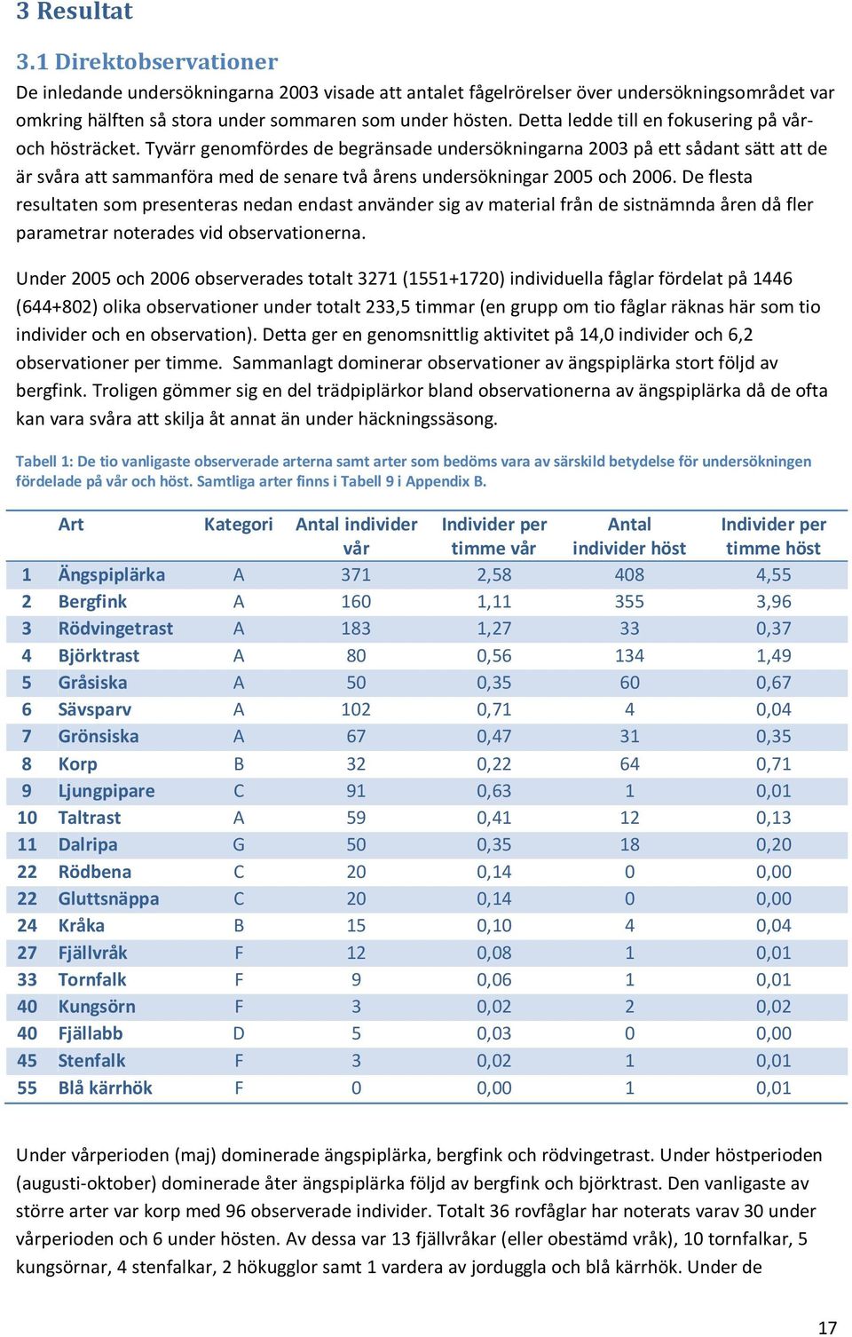 Tyvärr genomfördes de begränsade undersökningarna 2003 på ett sådant sätt att de är svåra att sammanföra med de senare två årens undersökningar 2005 och 2006.