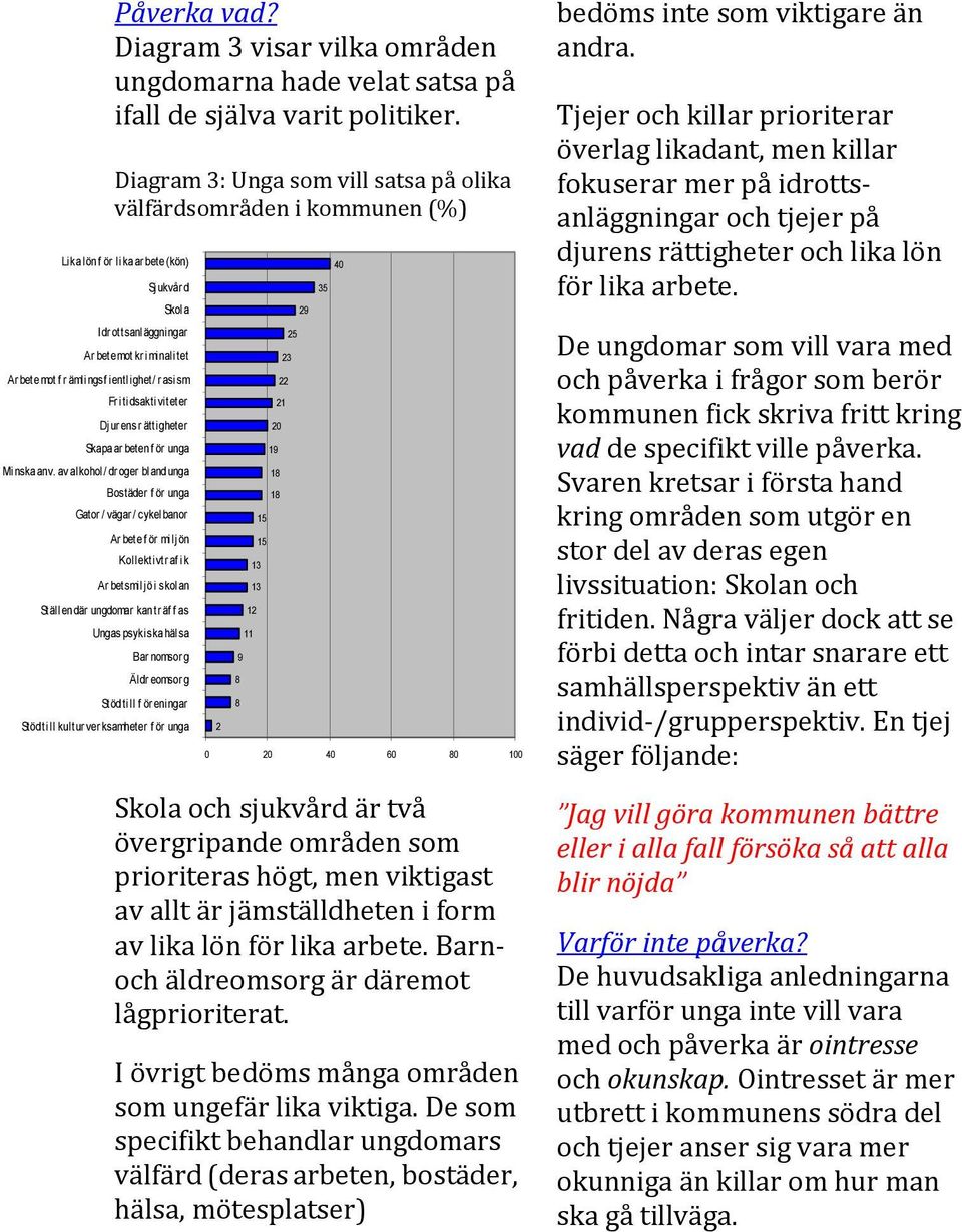 av alkohol/ dr oger bland unga Bostäder f ör unga Gator / vägar / cykelbanor Ar bete f ör miljön Kollektivtr af ik Ar betsmiljö i skolan Ställen där ungdomar kan tr äf f as Ungas psykiska hälsa Bar