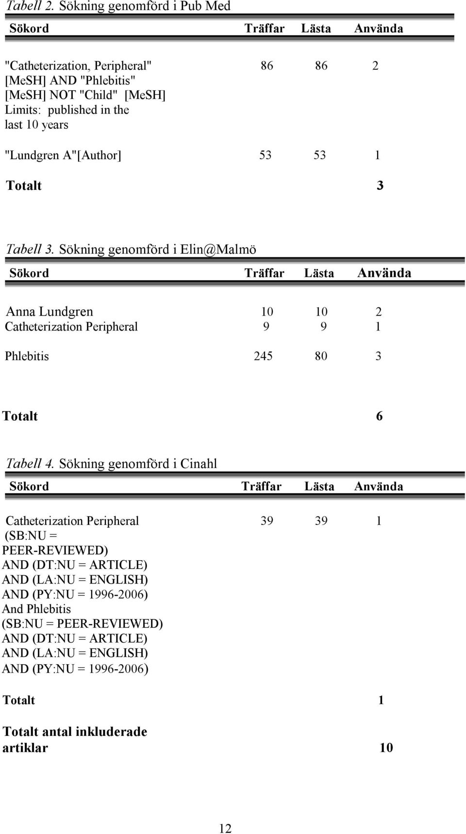 "Lundgren A"[Author] 53 53 1 Totalt 3 Tabell 3.