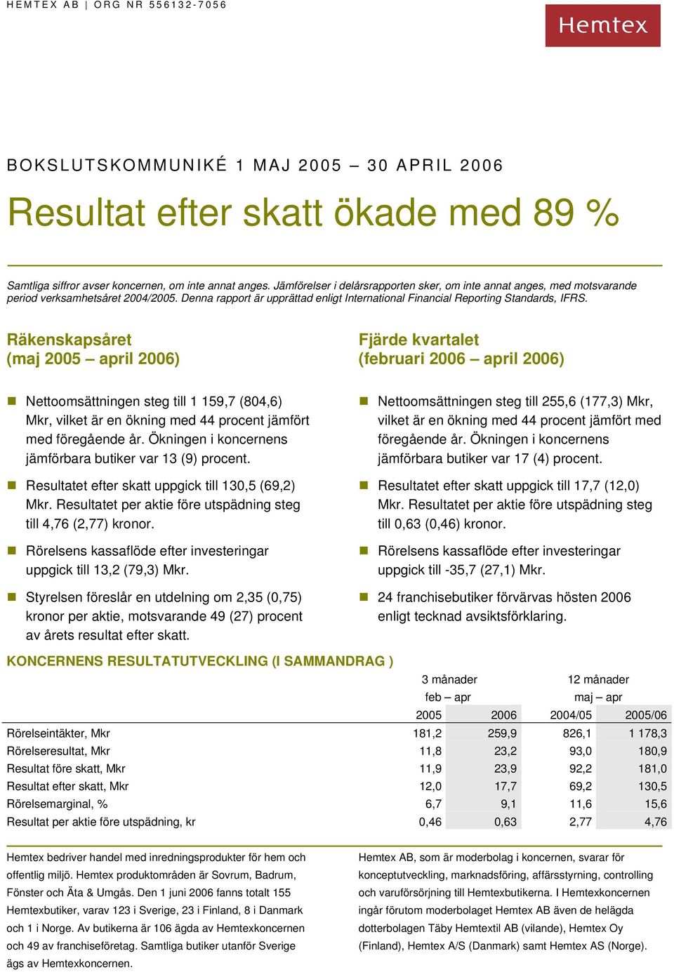 Räkenskapsåret (maj 2005 april 2006) Fjärde kvartalet (februari 2006 april 2006) Nettoomsättningen steg till 1 159,7 (804,6) Mkr, vilket är en ökning med 44 procent jämfört med föregående år.