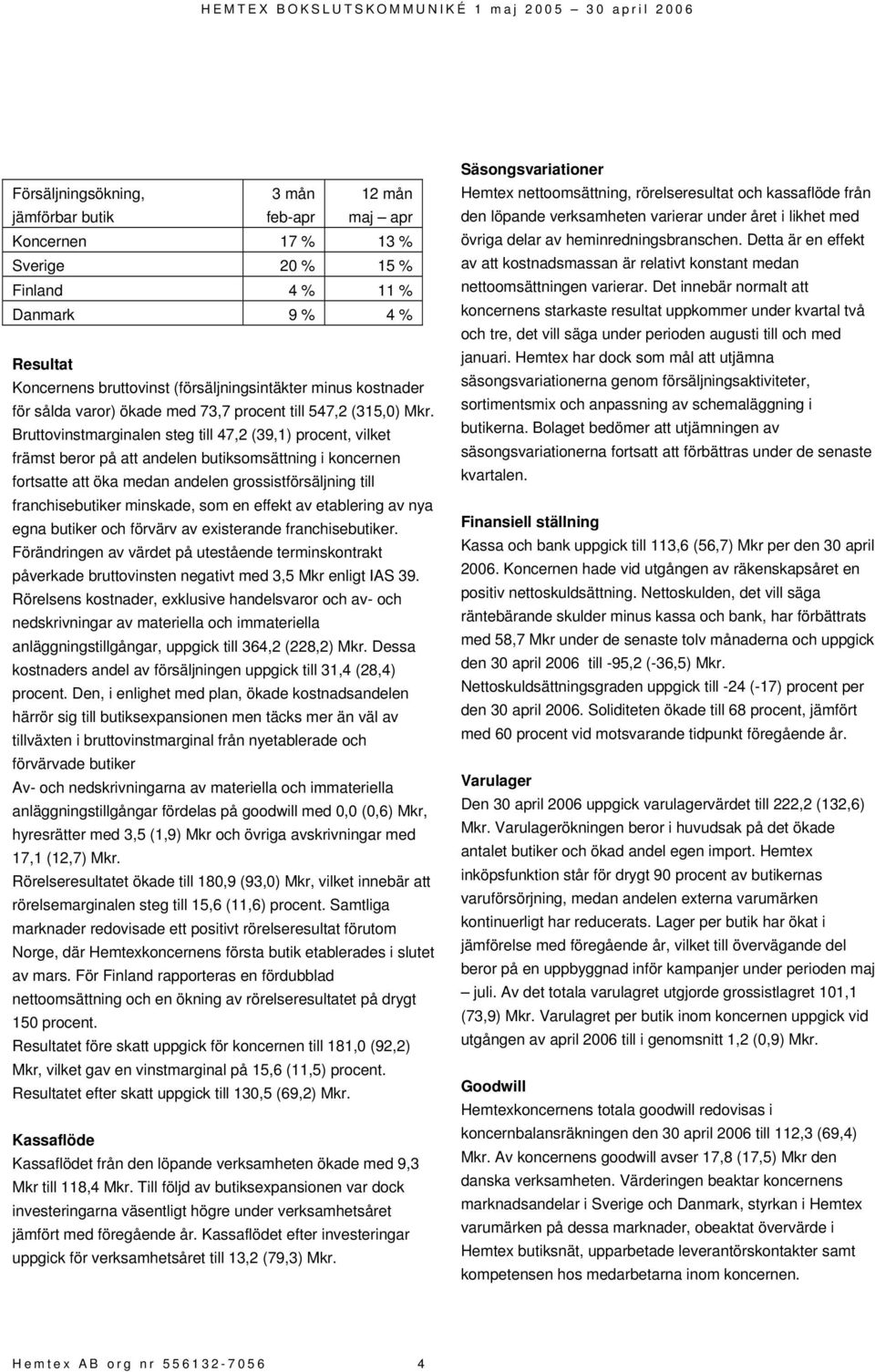 Bruttovinstmarginalen steg till 47,2 (39,1) procent, vilket främst beror på att andelen butiksomsättning i koncernen fortsatte att öka medan andelen grossistförsäljning till franchisebutiker