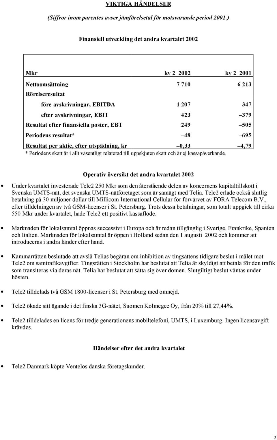 efter finansiella poster, EBT 249 505 Periodens resultat* 48 695 Resultat per aktie, efter utspädning, kr 0,33 4,79 * Periodens skatt är i allt väsentligt relaterad till uppskjuten skatt och är ej