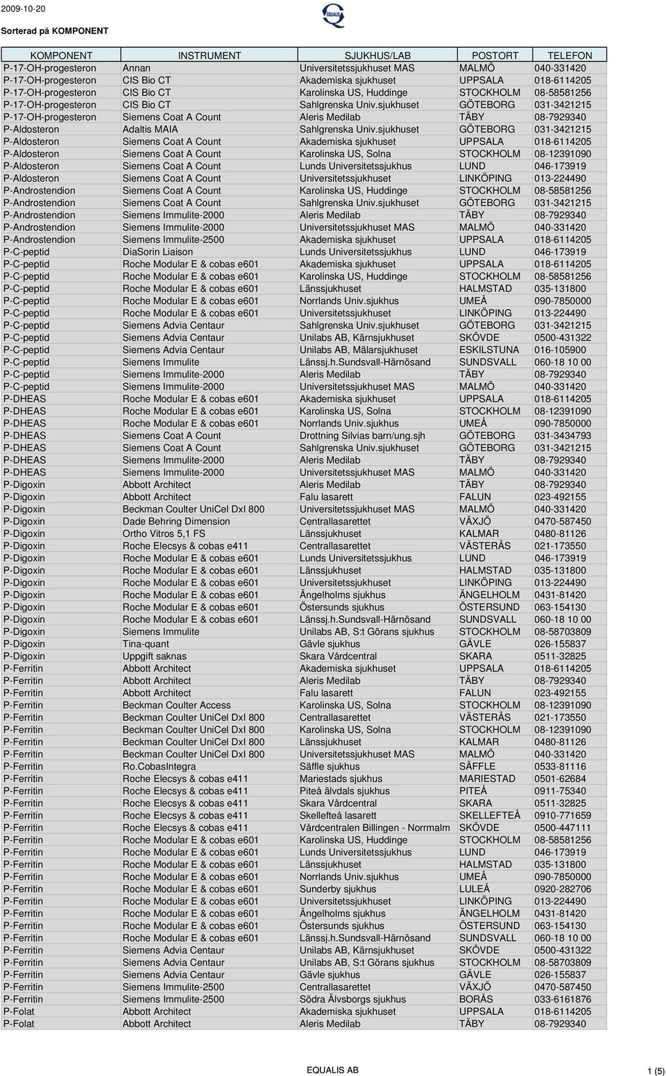 sjukhuset GÖTEBORG 031-3421215 P-17-OH-progesteron Siemens Coat A Count Aleris Medilab TÄBY 08-7929340 P-Aldosteron Adaltis MAIA Sahlgrenska Univ.