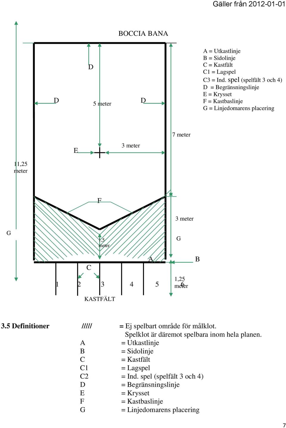 meter 3 meter G A C 1,25 meter 1 2 3 4 5 6 B KASTFÄLT 3.5 Definitioner ///// = Ej spelbart område för målklot.