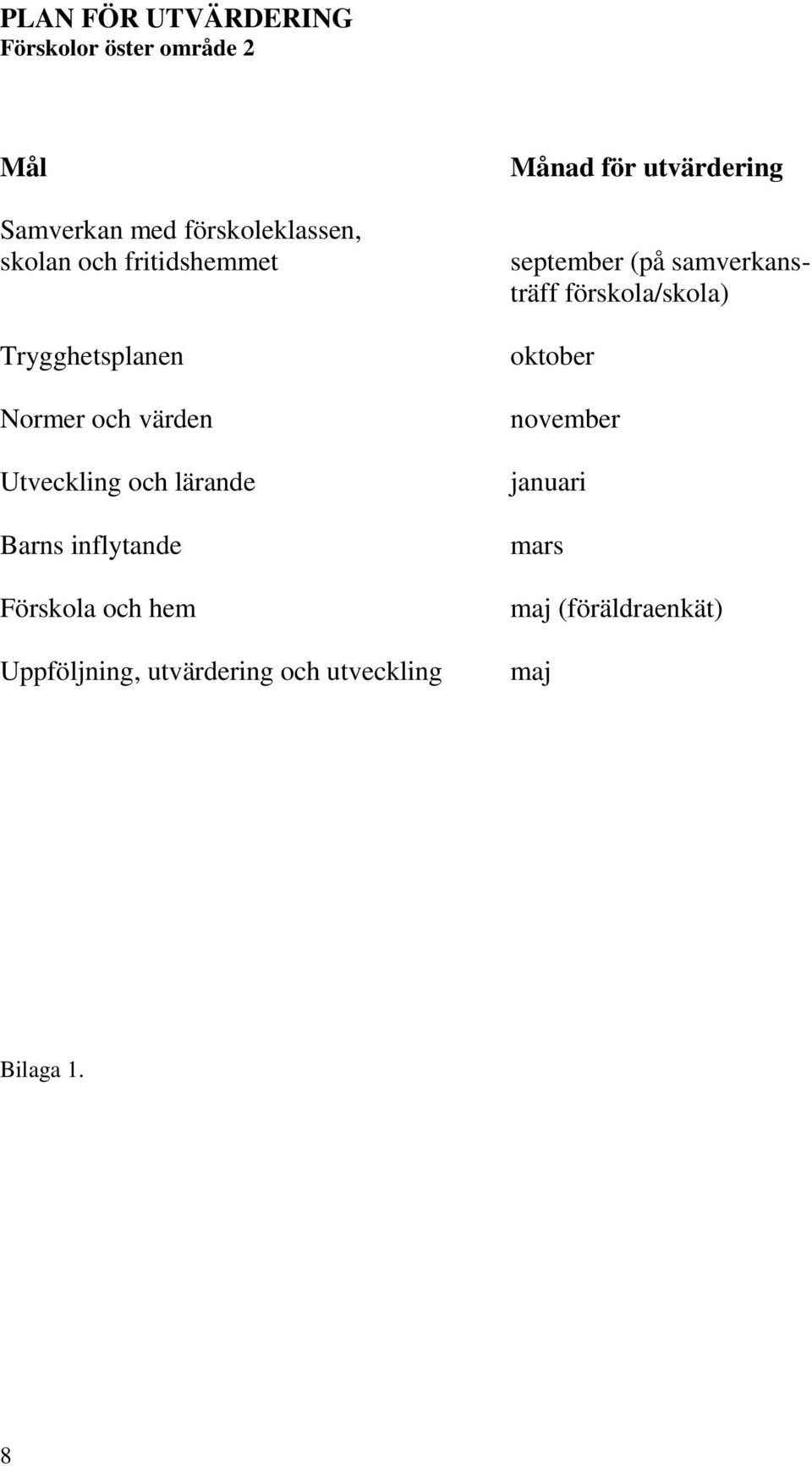 Förskola och hem Uppföljning, utvärdering och utveckling Månad för utvärdering september (på