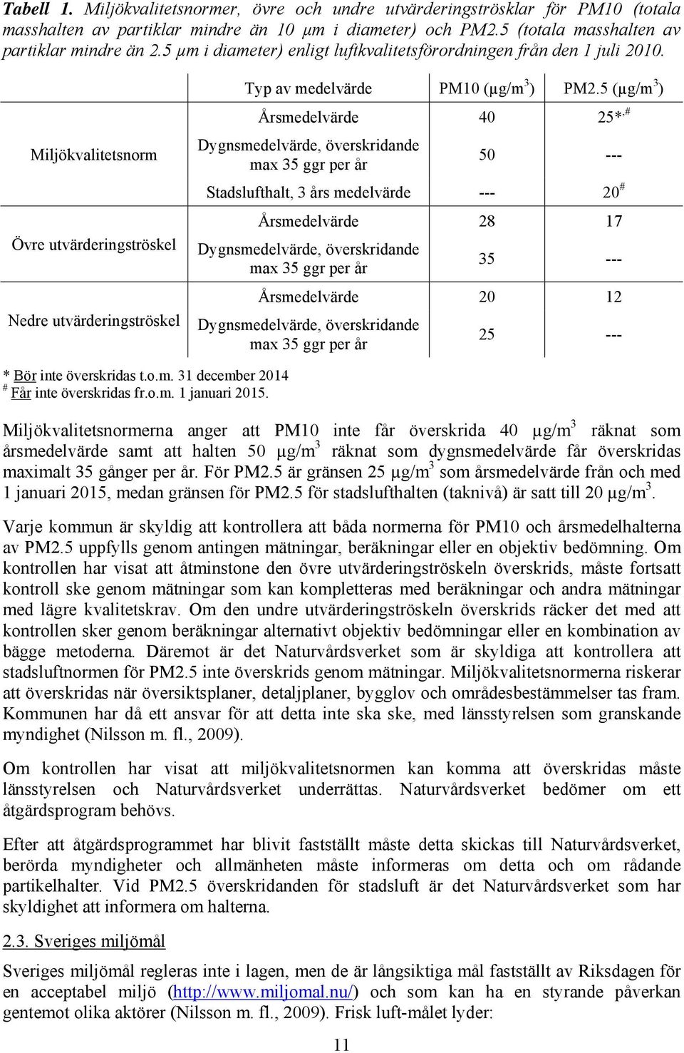 5 (µg/m 3 ) Årsmedelvärde 40 25*,# Dygnsmedelvärde, överskridande max 35 ggr per år 50 --- Stadslufthalt, 3 års medelvärde --- 20 # Årsmedelvärde 28 17 Dygnsmedelvärde, överskridande max 35 ggr per