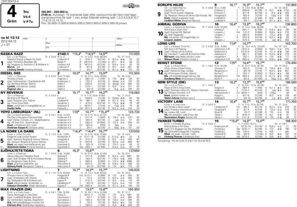 000-2.000 (8 priser) ca kl 13:12 2012-04-12 H J = 07 RASKA RAZZ 2140:1 *15,4 K *14,5 AK 14,9 AM 111.000 6,br. v. e Alf Palema - 12: 2 0-0-0 16,1a 0 11: 12 2-2-2 14,5a 66.